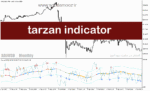 خرید و دانلود دانلود اندیکاتور برای اسکالپ در متاتریدر5 با نام tarzan indicator