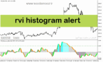 خرید و دانلود دانلود اندیکاتور برای اسکالپ در متاتریدر5 با نام rvi histogram alert