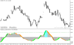 خرید و دانلود دانلود اندیکاتور برای اسکالپ در متاتریدر5 با نام rvi histogram alert - تصویر 3