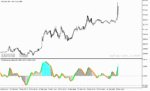 خرید و دانلود دانلود اندیکاتور برای اسکالپ در متاتریدر5 با نام rvi histogram alert - تصویر 4