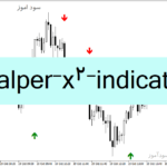 خرید و دانلود دانلود اندیکاتور برای اسکالپ در متاتریدر4 با نام scalper x2