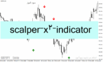خرید و دانلود دانلود اندیکاتور برای اسکالپ در متاتریدر4 با نام scalper x2
