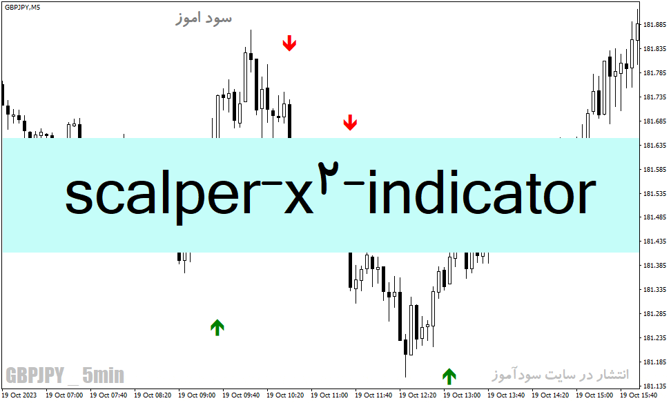 d8aed8b1db8cd8af-d988-d8afd8a7d986d984d988d8af-d8afd8a7d986d984d988d8af-d8a7d986d8afdb8cdaa9d8a7d8aad988d8b1-d8a8d8b1d8a7db8c-d8a7d8b3_68e2763eb6eea.gif خرید و دانلود دانلود اندیکاتور برای اسکالپ در متاتریدر4 با نام scalper x2 - تصویر 1