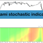 خرید و دانلود دانلود اندیکاتور برای بازار رنج در متاتریدر5 با نام swami stochastic indicator