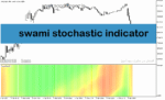 خرید و دانلود دانلود اندیکاتور برای بازار رنج در متاتریدر5 با نام swami stochastic indicator