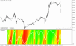 خرید و دانلود دانلود اندیکاتور برای بازار رنج در متاتریدر5 با نام swami stochastic indicator - تصویر 3