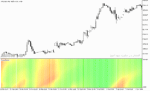 خرید و دانلود دانلود اندیکاتور برای بازار رنج در متاتریدر5 با نام swami stochastic indicator - تصویر 4