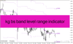 خرید و دانلود دانلود اندیکاتور برای بازار رنج با نام kg bs band level range indicator برای متاتریدر4