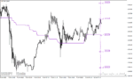 خرید و دانلود دانلود اندیکاتور برای بازار رنج با نام kg bs band level range indicator برای متاتریدر4 - تصویر 3