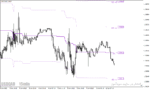 خرید و دانلود دانلود اندیکاتور برای بازار رنج با نام kg bs band level range indicator برای متاتریدر4 - تصویر 4