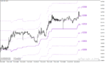 خرید و دانلود دانلود اندیکاتور برای بازار رنج با نام kg bs band level range indicator برای متاتریدر4 - تصویر 5