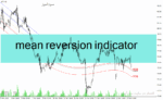 خرید و دانلود دانلود اندیکاتور برای فارکس مخصوص متاتریدر4 با نام mean reversion indicator
