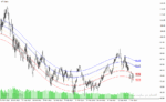 خرید و دانلود دانلود اندیکاتور برای فارکس مخصوص متاتریدر4 با نام mean reversion indicator - تصویر 3