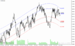 خرید و دانلود دانلود اندیکاتور برای فارکس مخصوص متاتریدر4 با نام mean reversion indicator - تصویر 4