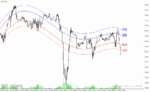 خرید و دانلود دانلود اندیکاتور برای فارکس مخصوص متاتریدر4 با نام mean reversion indicator - تصویر 5