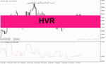 خرید و دانلود دانلود اندیکاتور برای متاتریدر5 با نام HVR