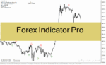 خرید و دانلود  دانلود اندیکاتور برای نوسان گیری مخصوص متاتریدر4 با نام Forex Indicator Pro