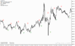 خرید و دانلود  دانلود اندیکاتور برای نوسان گیری مخصوص متاتریدر4 با نام Forex Indicator Pro - تصویر 3