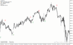 خرید و دانلود  دانلود اندیکاتور برای نوسان گیری مخصوص متاتریدر4 با نام Forex Indicator Pro - تصویر 5
