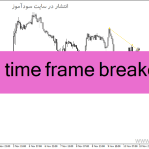 خرید و دانلود دانلود اندیکاتور بریک اوت برای متاتریدر4 با نام multi time frame breakout