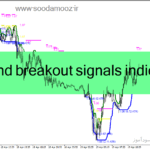 خرید و دانلود دانلود اندیکاتور بریک اوت برای متاتریدر4 با نام diamond breakout signals indicator