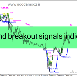 خرید و دانلود دانلود اندیکاتور بریک اوت برای متاتریدر4 با نام diamond breakout signals indicator