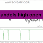 خرید و دانلود دانلود اندیکاتور بسته شدن کندل برای متاتریدر5 با نام candels high open