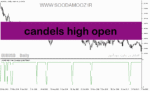 خرید و دانلود دانلود اندیکاتور بسته شدن کندل برای متاتریدر5 با نام candels high open