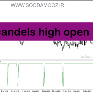 خرید و دانلود دانلود اندیکاتور بسته شدن کندل برای متاتریدر5 با نام candels high open