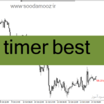 خرید و دانلود دانلود اندیکاتور بسته شدن کندل برای متاتریدر4 با نام timer best