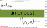 خرید و دانلود دانلود اندیکاتور بسته شدن کندل برای متاتریدر4 با نام timer best