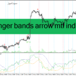 خرید و دانلود دانلود اندیکاتور بولینگرباند آر اس آی برای متاتریدر4 با نام rsi bollinger bands arrow mtf indicator