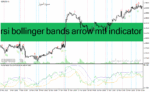 خرید و دانلود دانلود اندیکاتور بولینگرباند آر اس آی برای متاتریدر4 با نام rsi bollinger bands arrow mtf indicator