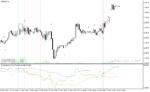 خرید و دانلود دانلود اندیکاتور بولینگرباند آر اس آی برای متاتریدر4 با نام rsi bollinger bands arrow mtf indicator - تصویر 3