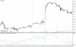 خرید و دانلود دانلود اندیکاتور بولینگرباند آر اس آی برای متاتریدر4 با نام rsi bollinger bands arrow mtf indicator - تصویر 4