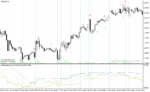 خرید و دانلود دانلود اندیکاتور بولینگرباند آر اس آی برای متاتریدر4 با نام rsi bollinger bands arrow mtf indicator - تصویر 5