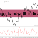 خرید و دانلود دانلود اندیکاتور بولینگرباند حرفه ای برای متاتریدر4 با نام bollinger bandwidth indicator