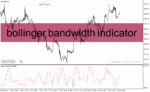 خرید و دانلود دانلود اندیکاتور بولینگرباند حرفه ای برای متاتریدر4 با نام bollinger bandwidth indicator
