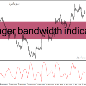 خرید و دانلود دانلود اندیکاتور بولینگرباند حرفه ای برای متاتریدر4 با نام bollinger bandwidth indicator