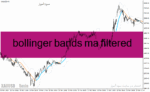 خرید و دانلود دانلود اندیکاتور بولینگرباند در فارکس برای متاتریدر4 با نام bollinger bands ma filtered