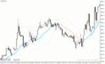 خرید و دانلود دانلود اندیکاتور بولینگرباند در فارکس برای متاتریدر4 با نام bollinger bands ma filtered - تصویر 3