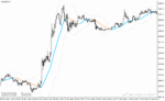 خرید و دانلود دانلود اندیکاتور بولینگرباند در فارکس برای متاتریدر4 با نام bollinger bands ma filtered - تصویر 5