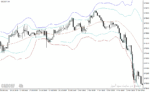 خرید و دانلود دانلود اندیکاتور بولینگر باند حرفه ای برای متاتریدر4 با نام Contrarian Forex System - تصویر 4