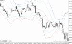خرید و دانلود دانلود اندیکاتور بولینگر باند حرفه ای برای متاتریدر4 با نام Contrarian Forex System - تصویر 5