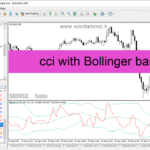 خرید و دانلود دانلود اندیکاتور بولینگر باند حرفه ای برای متاتریدر4 با نام cci with Bollinger bands