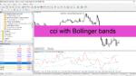 خرید و دانلود دانلود اندیکاتور بولینگر باند حرفه ای برای متاتریدر4 با نام cci with Bollinger bands