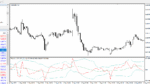 خرید و دانلود دانلود اندیکاتور بولینگر باند حرفه ای برای متاتریدر4 با نام cci with Bollinger bands - تصویر 3