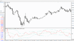 خرید و دانلود دانلود اندیکاتور بولینگر باند حرفه ای برای متاتریدر4 با نام cci with Bollinger bands - تصویر 4