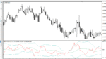 خرید و دانلود دانلود اندیکاتور بولینگر باند حرفه ای برای متاتریدر4 با نام cci with Bollinger bands - تصویر 5