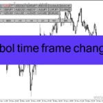 خرید و دانلود دانلود اندیکاتور تایم فریم دلخواه برای متاتریدر4 با نام symbol time frame changer